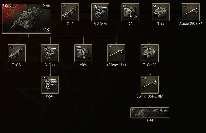 坦克世界t-34-3配件的简单介绍